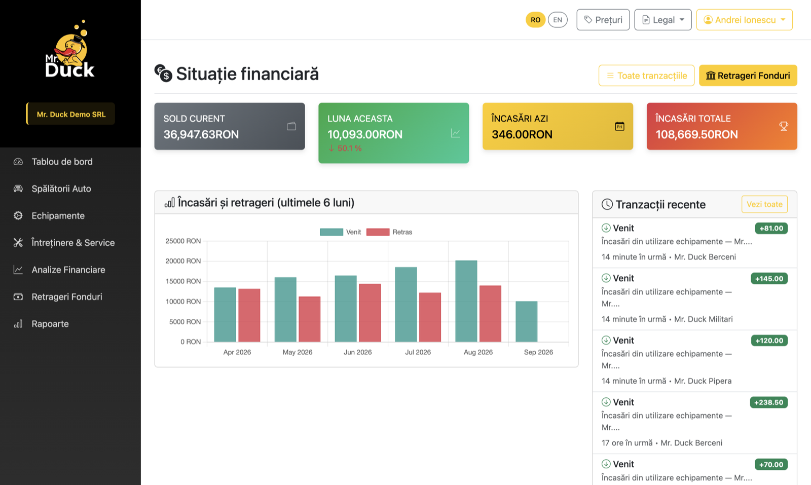 Situația financiară, cu graficul pe șase luni